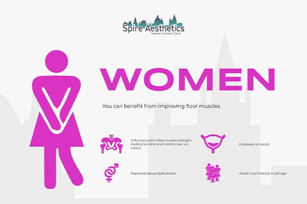 Benefits of EMS Female Urinary Incontinence Device Birkdale